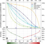 New publication by Yannick Mahlick and others