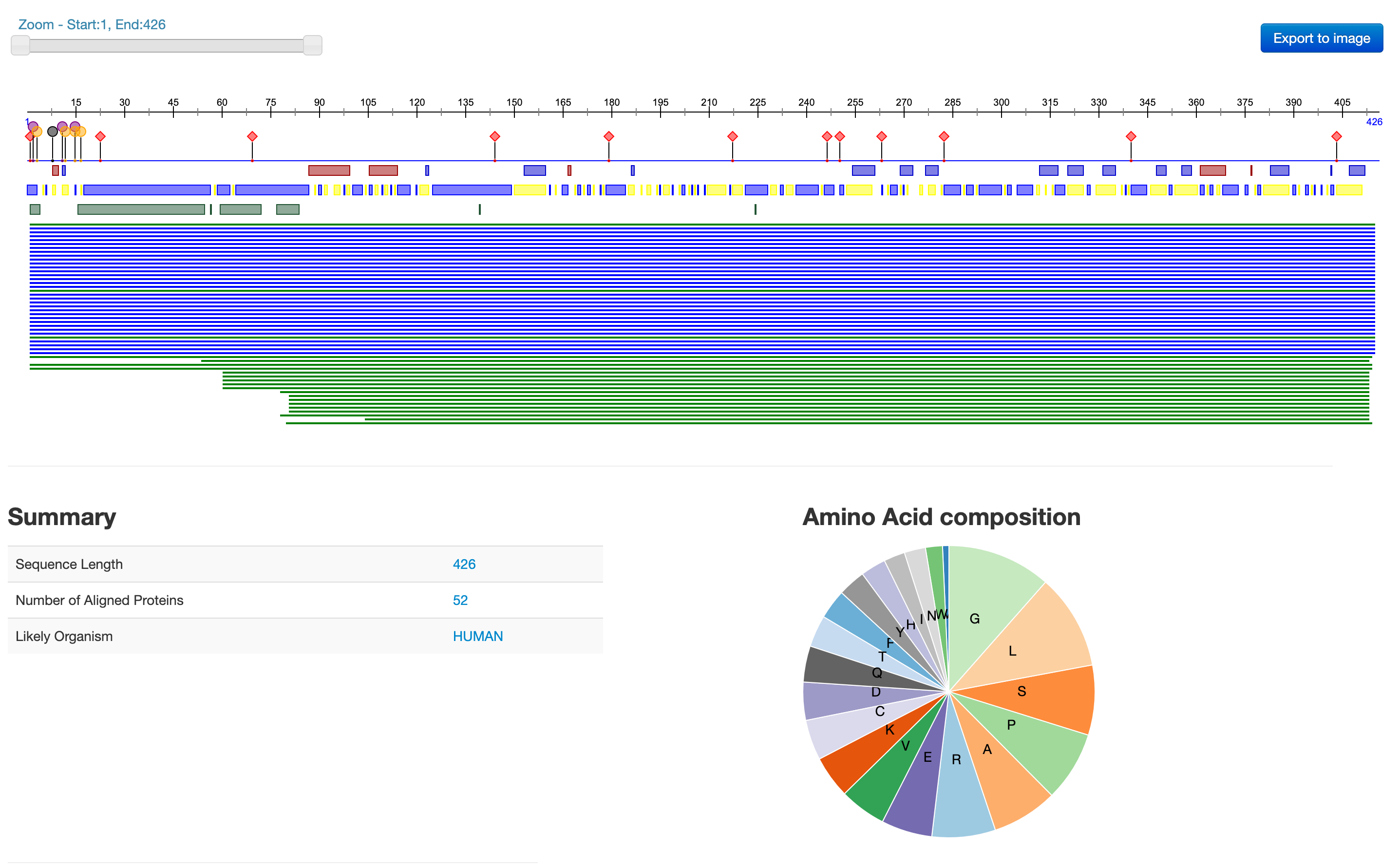 Predict-Protein | BrombergLab